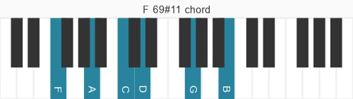 Piano voicing of chord F 69#11